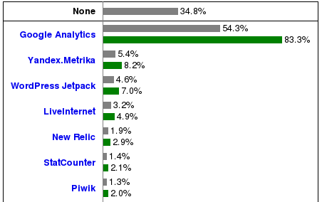 /mikegerwitz/sapsf/src/commit/9774646842f5c7c5471dc0d18769b72d8d7aefa2/images/analytics-usage.png